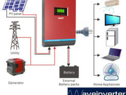 Mustpower PV18 5kVA SOLAR Inverter Charger 60A MPPT